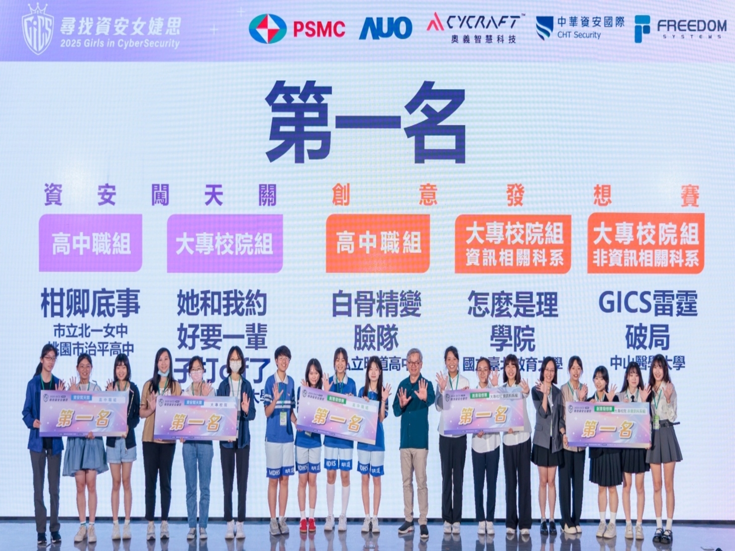 Our Students won the first place in the college category at the "2025 GiCS 5th Girls in CyberSecurity " competition organized by NSTC and the Ministry of Education.